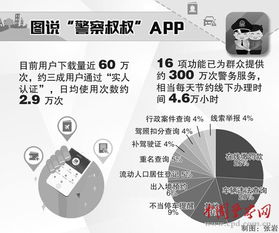 杭州警方研发便民服务APP 用大数据助力公安改革