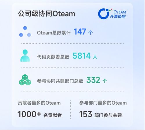 资讯评论 腾讯 2022 研发大数据报告 Go 蝉联最热编程语言 OSCHINA 中文开源技术交流社区