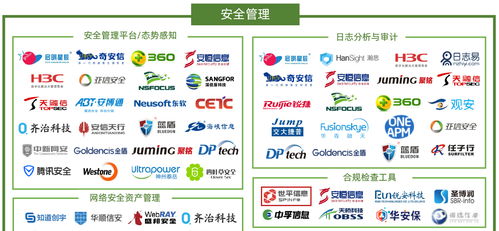 世平信息入选 2020年中国网络安全市场全景图 四大数据安全领域